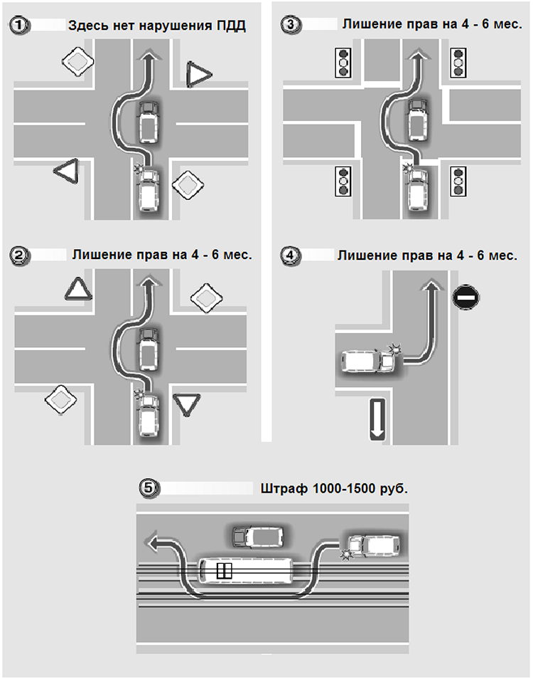 Что такое типовые схемы ДТП