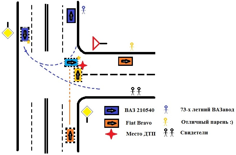 Что такое схема ДТП