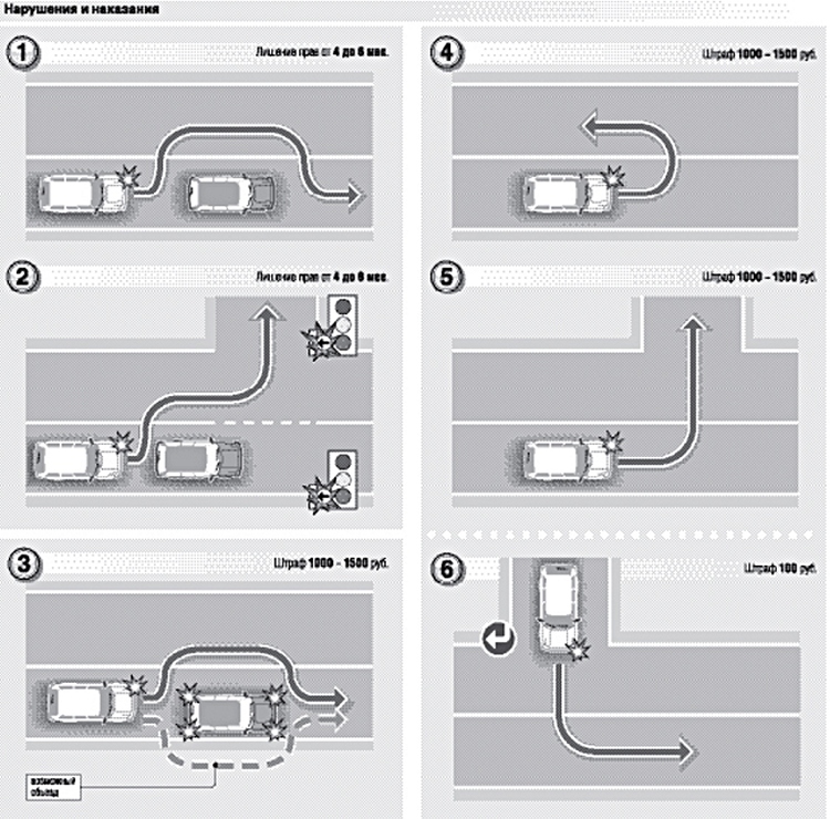 Когда применяются типовые схемы ДТП