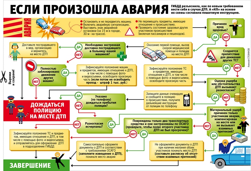 Зачем нужна справка о ДТП форма 154